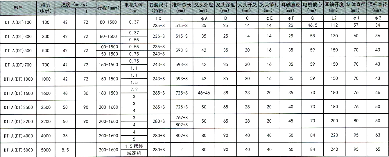 DT電動推桿選型