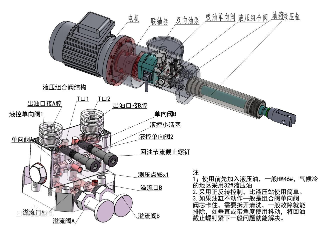 電液推桿不動(dòng)