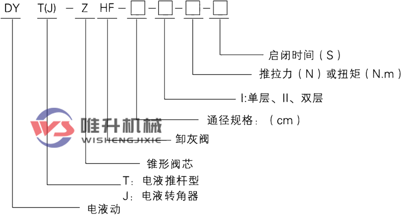 電液動錐形雙層卸灰閥