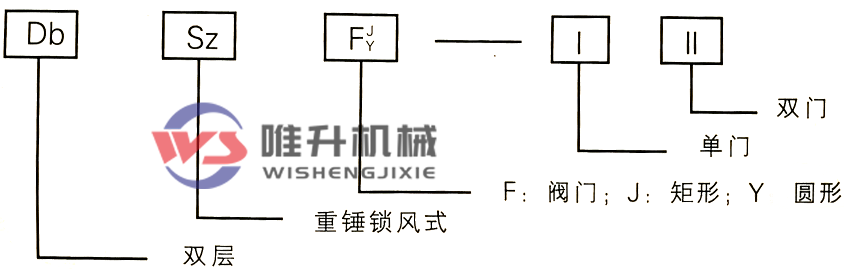 方形雙層單門(mén)重錘式鎖風(fēng)翻板閥