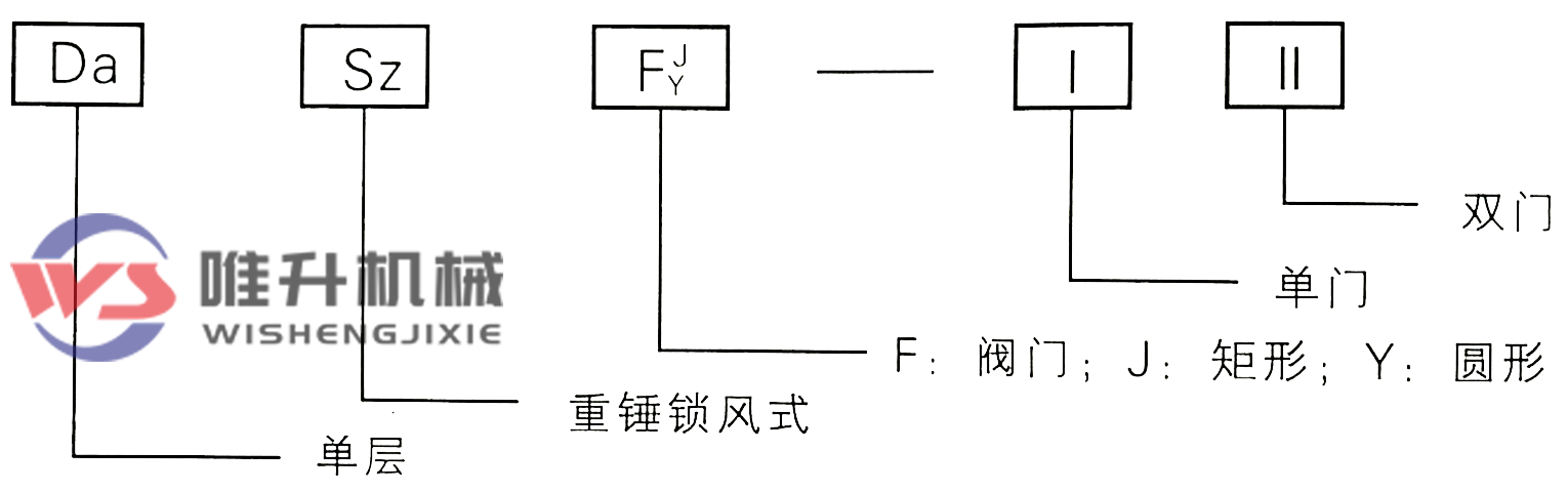 方形單層雙門重錘式鎖風(fēng)翻板閥