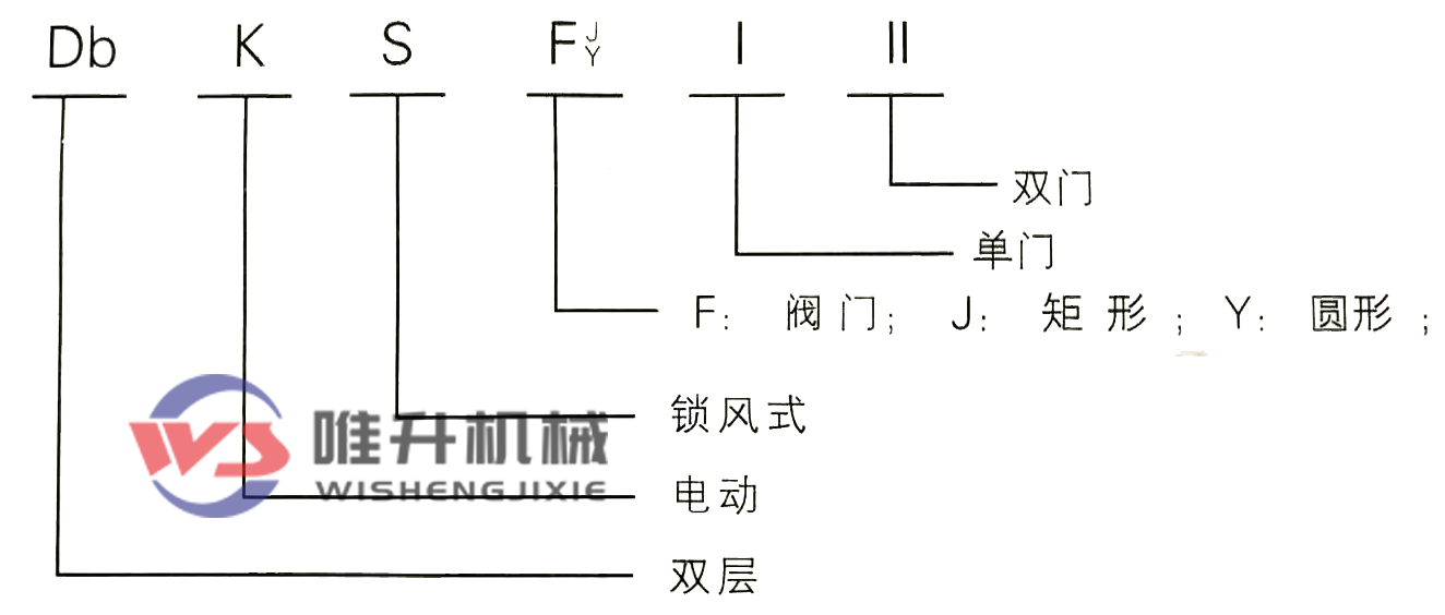 電動(dòng)雙層雙門鎖風(fēng)翻板閥