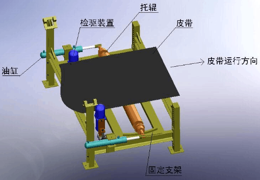 皮帶機全自動液壓調(diào)正器